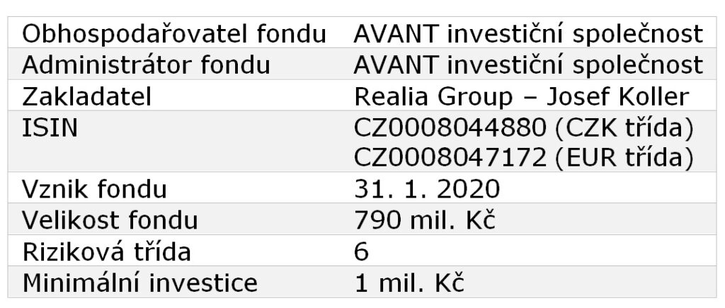 Fond Show Realia Fund Retail Parks Investujeme Cz Odborn Server