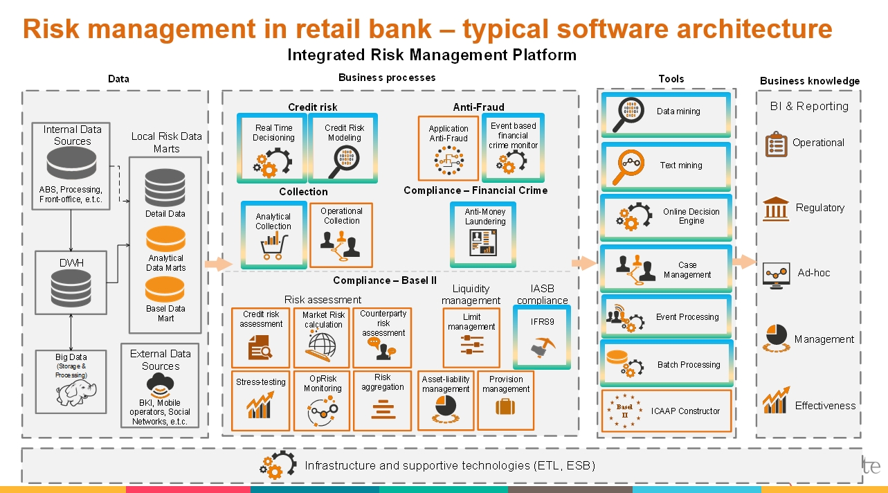 SAS - Risk management v bankách